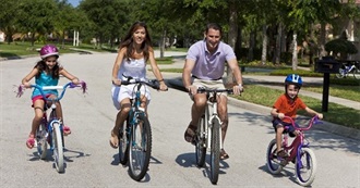 Most Bicycle Friendly Cities in the World