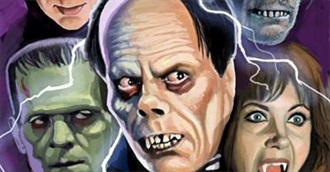 Classic Horror Films