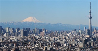 Largest Cities by Population (December 2018)