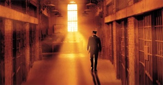 Top 250 Films Until 2021 (Kinopoisk.Ru)