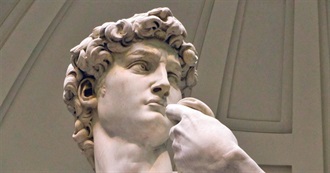 Most Common Interests of INTP Persons