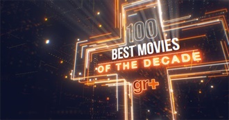 100 Best Movies of the Decade (2010-2019)