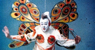 The Complete Guide to Videocassette Movies: C