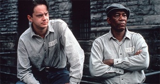 IMDb Top 250 Rated Movies (2021)