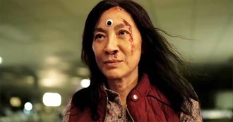 The Best Known Science Fiction Film of Every Year (Rate Your Music)