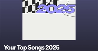Rowy&#39;s Spotify Wrapped 2025