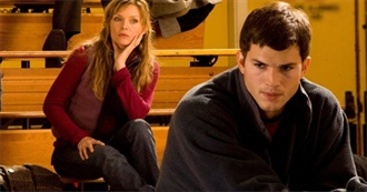 10 Obscure Movies Starring Famous Actors (MovieWeb)