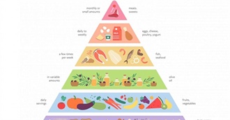 Foods Eaten Regularly as a Kid