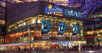 Top 75 Movies Box Office Germany 2016