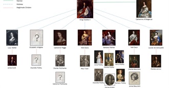 Famous Descendants: Charles II of England