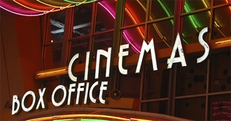 100 Highest Grossing Movies of All Time (So Far)