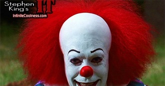 Horror Movies Seen in 24 Years