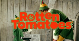30 Modern Christmas Classics (Rotten Tomatoes)