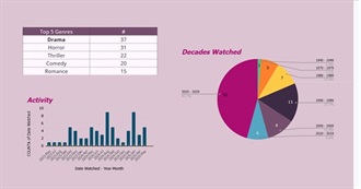 Lawnclown&#39;s Movie List (Since May 2023)