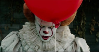 Horror/Thriller Movies Start With &quot;I&quot;