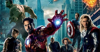 Movies With Top Opening Week in May