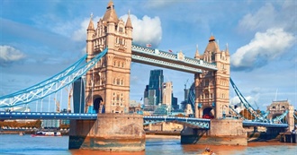 Largest Music Industries in the World