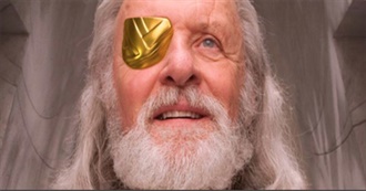 All Anthony Hopkins Movies Ranked by Tomatometer