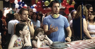 10 Movies That Embody the American Dream (Likewise)