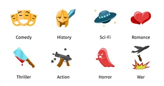 10 Favourite Movies in Each Genre