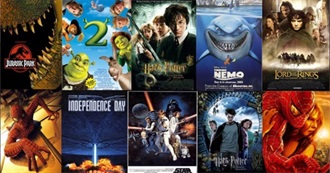 Films CESM Has Watched So Far