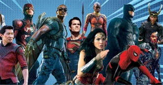 Every Superhero Based Movie Unpopular_JIA Has Seen