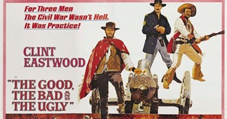 My 150 Favorites Films