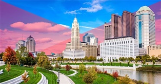 The Best U.S. Cities to Retire