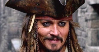 Duranie&#39;s Favourite Disney Characters