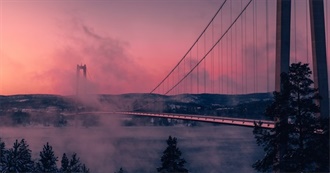 Albums I&#39;ve Listened to (And Recommend) Outdated