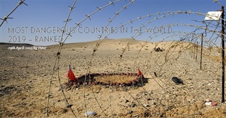 40 Most Dangerous Countries in the World 2019