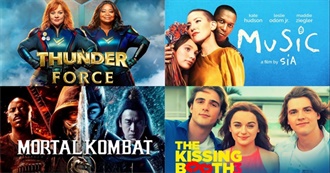 Worst Rated Movies 2021