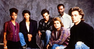 1986–87 United States Network Television Schedule