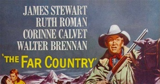 The Rate Your Music/Cinemos Top 10: The Northern