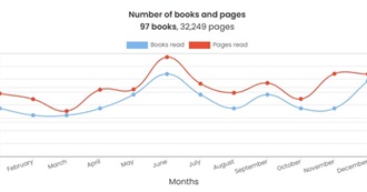 Readingaway 2025 Reading Wrap-Up