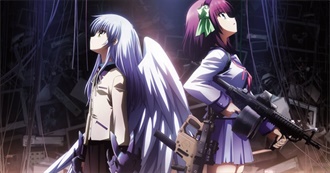 All the Anime This User Has Watched