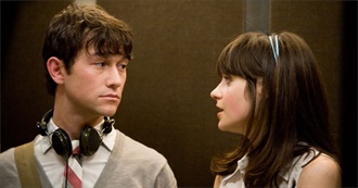 Films Charlot Saw in April 2022