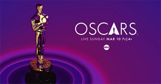 97th Academy Awards Shortlist