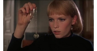 Movies Watched by Naman in August 2020