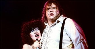 R.I.P. Meatloaf - Selected Films