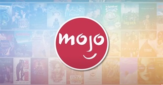 Msmojo&#39;s Top 30 Best Opening Scenes in Movies