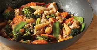 What David Ate - Day 576