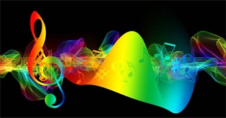 C&#39;s Scrobbled Artists November 2025