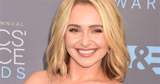 Hayden Panettiere Filmography (May 2018)