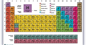 Elements of the Periodic Table