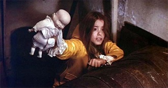 10 Great Horror Films Favored by Guillermo Del Toro