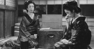 Rate Your Music Top 10s: Best Japanese Films (1930s)