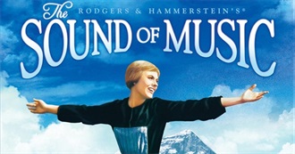 1965: US Box Office Top 100