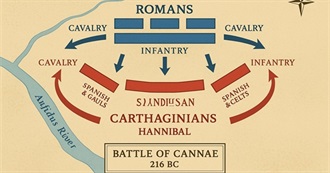 Great Generals and Military Leaders