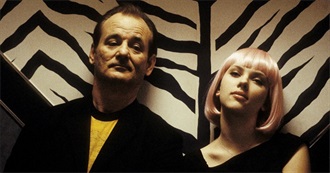 Most Beloved Movies of All Time